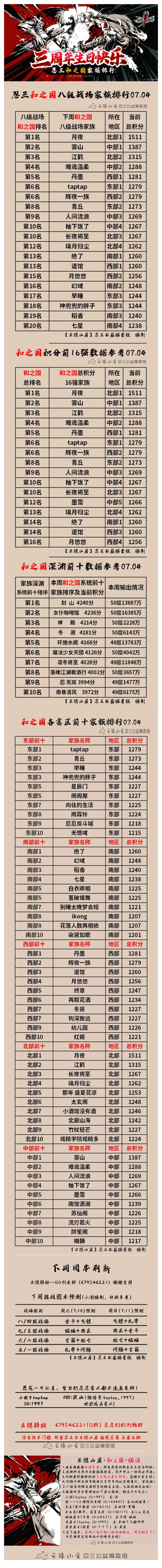 【云隐山居·和之国·周刊】忍三家族积分排行榜（NO.0704周日版）截图