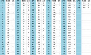 （获奖名单公示）【活动】谁是最强的躲猫猫选手？赶紧来证明自己吧！