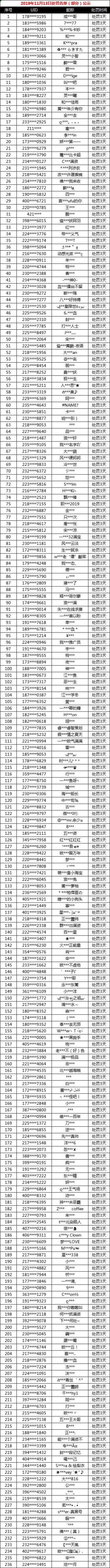 【公告】11月13日非法游戏行为处罚名单公示