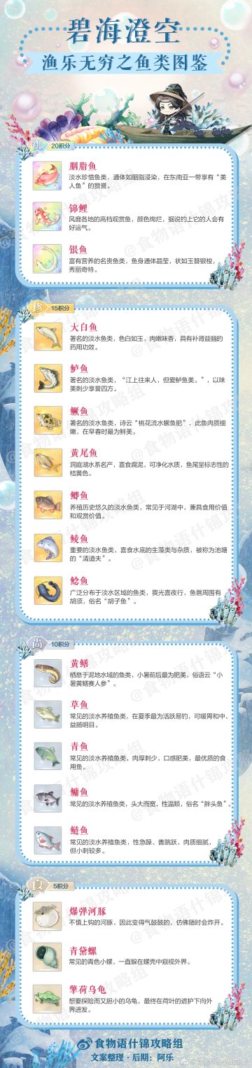 碧海澄空-渔乐无穷之鱼类图鉴【什锦攻略组】