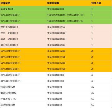 半周年狂欢庆典开启