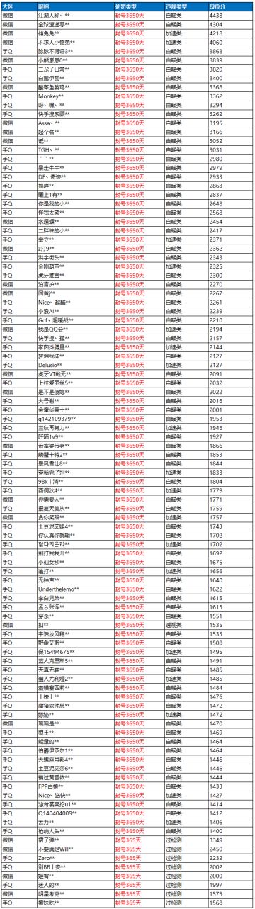 《和平精英》6月19日外挂打击公告