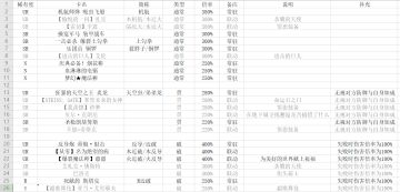 [更新完毕]卡片倍率速查表