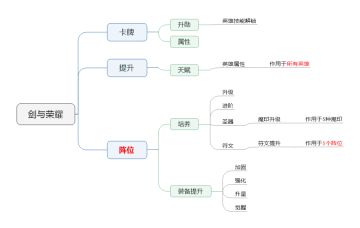 《剑与荣耀》野外战场15级开启