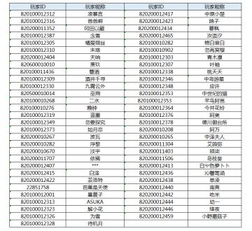 【获奖名单】永测服v0.14版本BUG及建议反馈奖励名单