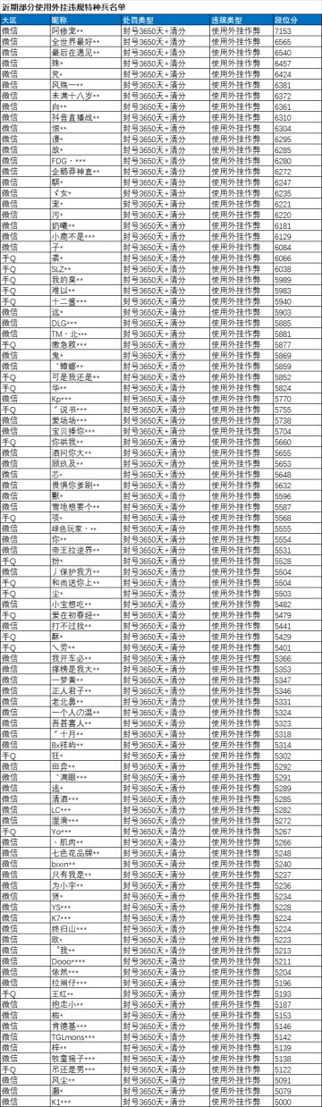 《和平精英》3月23日安全信息公告