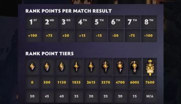 『攻略百科』刀塔霸业天梯系统解析&该如何冲天梯？