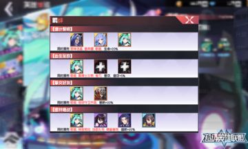 CP大乱炖？《超级英雄联盟》羁绊系统