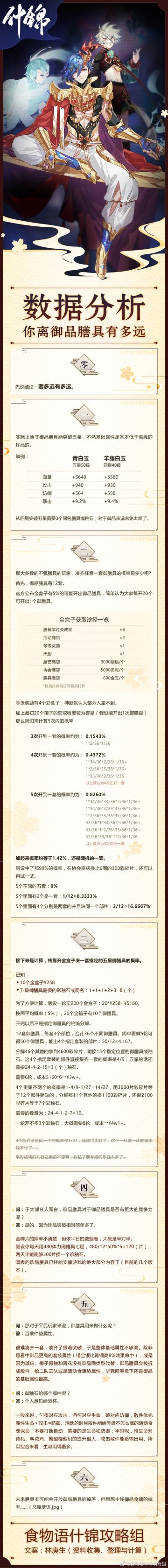 御品膳具数据分析【什锦攻略组】