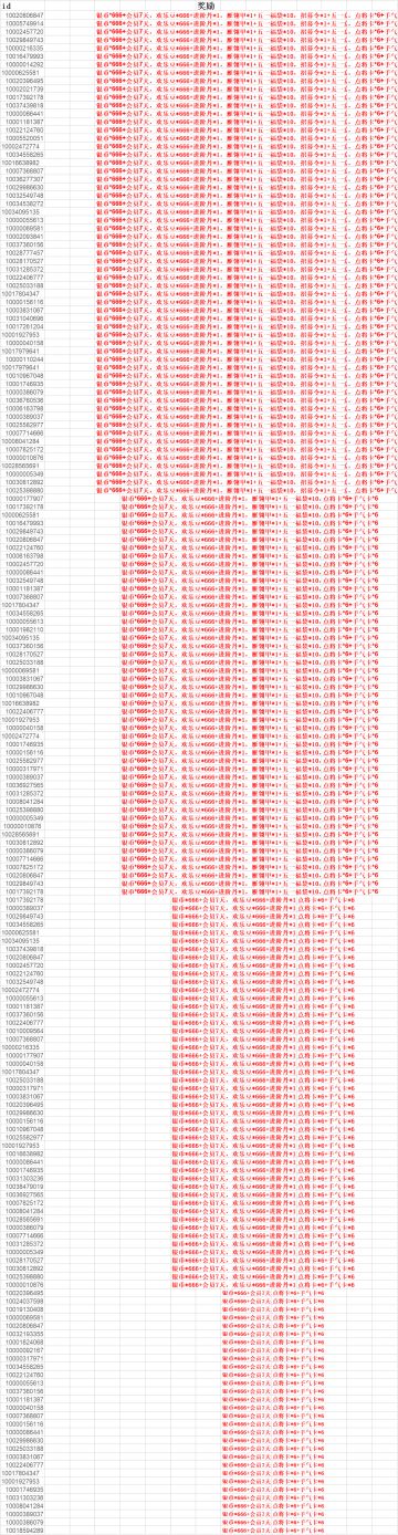 【名单已出】7月论坛签到活动获奖名单