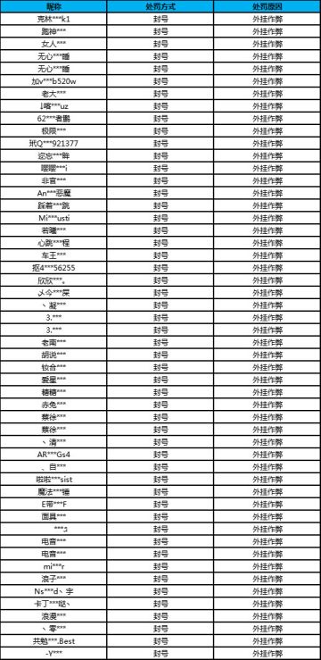 【公告】外挂作弊处罚公告（9.27）
