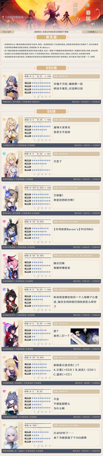 【转载】[YYGQ动物园] 女武神节奏榜 Ver4.9