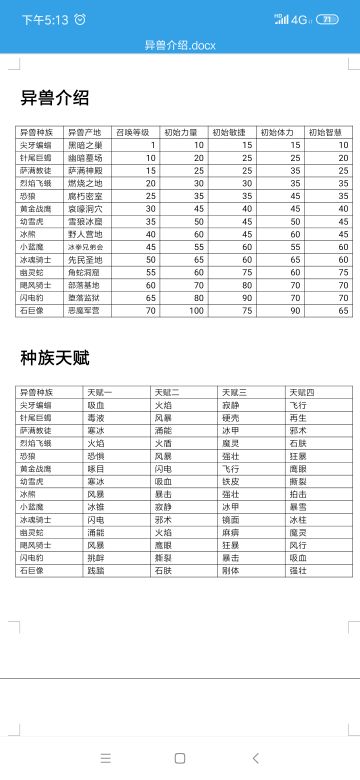 安尼卡宠物资料（搬运）
