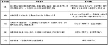 《伊洛纳》精华专区上线丨精华帖审核及奖励细则