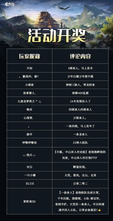 活动开奖丨《一句话证明你是山海人》获奖公告