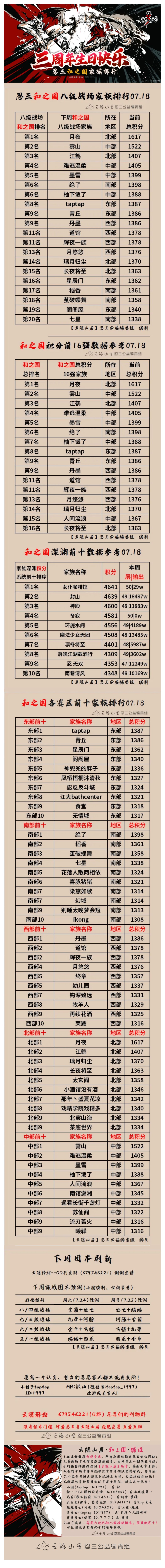 【云隐山居·和之国·周刊】忍三家族积分排行榜（NO.0718周日版）截图