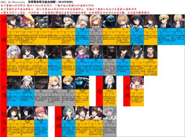 【异界事务所】国服全角色评价（长期更新）