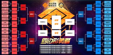 第一届官方精英赛 - 《四边形勇者选拔大会》第三赛季16强名单析出！