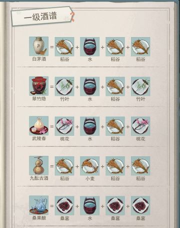 ［玩家攻略］酿酒及炼药