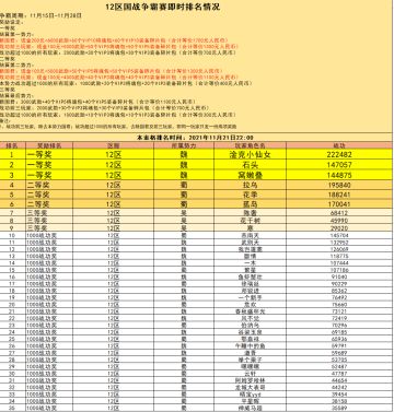 12区国战争霸赛即时战况（11月21日）