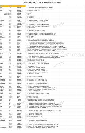 高级技能效果表（暂停更新，时光已经接手了，所以我这就不更了）