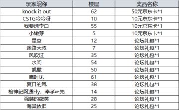【开奖】热点话题讨论，参与赢京东卡