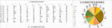 3.7天梯前百各职业使用率（及日报）手机端
