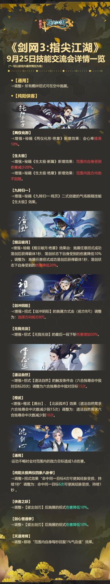 《剑网3：指尖江湖》“虎啸龙吟”版本侠客技能调整一览来啦~