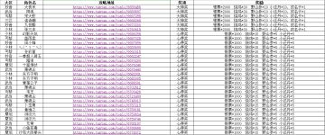 群侠传攻略征集活动——获奖名单公示