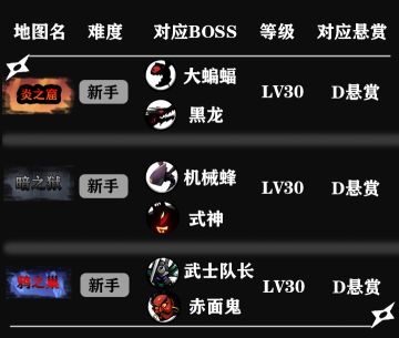 萌新练图互助车队帖