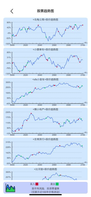 官宣：新游《模拟炒股人生》袭来！