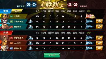 风暴测试趣味数据盘点！谁是潮人最强者？