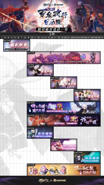 【内含活动】☆联动版本活动一览☆