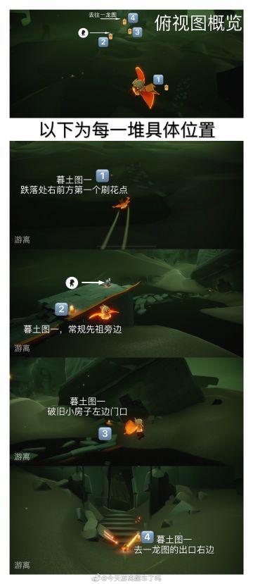 3.27每日任务➕大蜡烛