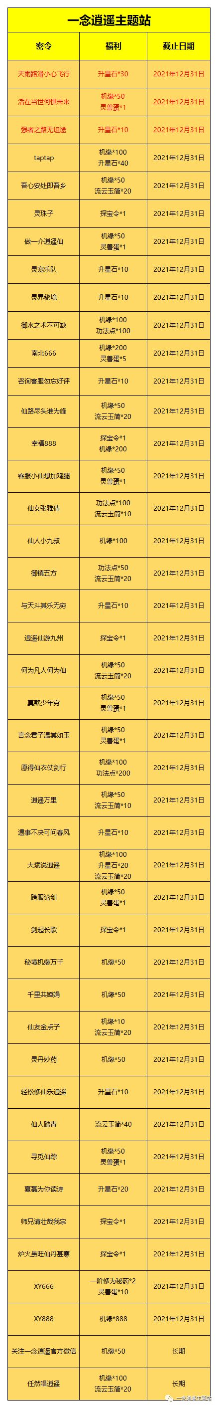 一念逍遥零氪微氪发育攻略截图