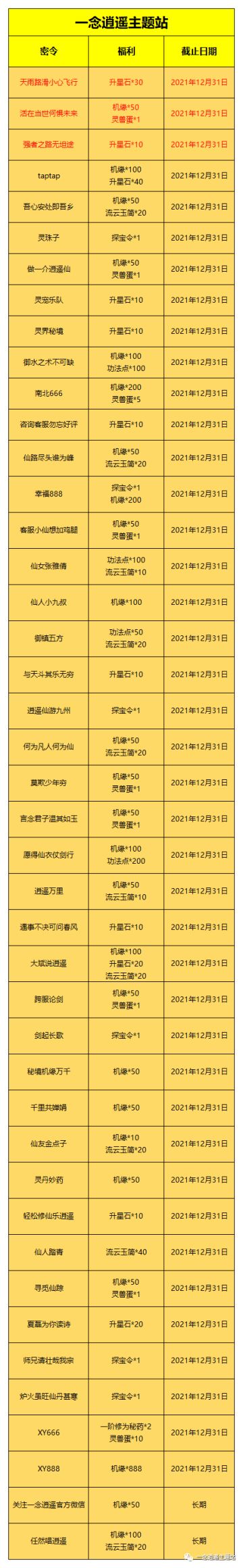 一念逍遥零氪微氪发育攻略