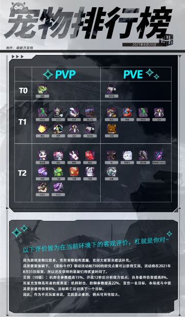 最后一弹！宠物排行榜——2021.8.20