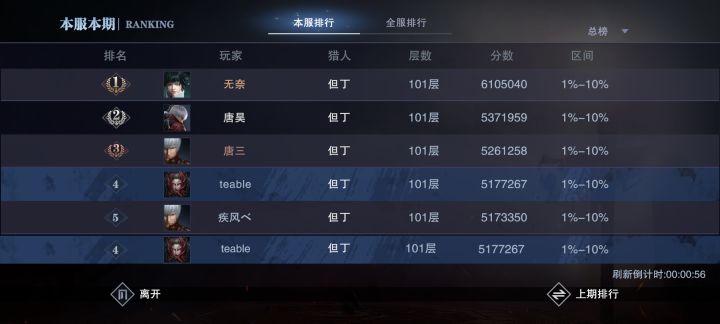 零氪玩家,血宫本服第4,全服35😂截图