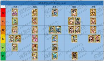 各种族梯度榜（12月15日更新）