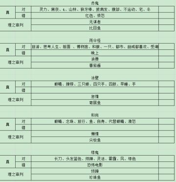 怪物图鉴（更新至红叶狩）