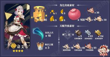 原神·资源获取|诺艾尔突破材料获取攻略