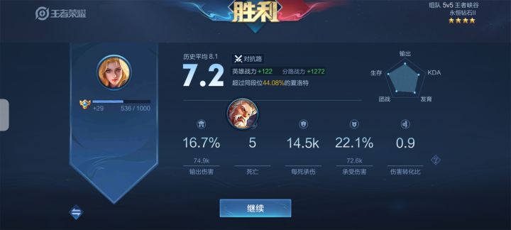 加得挺多的截图