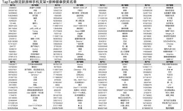 【已开奖】分享提瓦特之旅Vlog，玩转社区赢好礼！