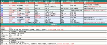 【大神脑洞】遗迹16攻略来啦！速来围观！