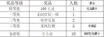 华为88区·五一活动