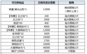 活动开启预告| 达摩商店开启预告