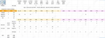 【转自NGA】【灵魂潮汐】[攻略]全人偶好感度培养方案(含巡查)(新增天音祈)