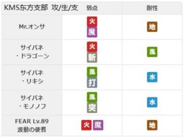 65章主线图文攻略
