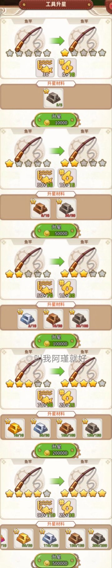 工具升星‖相关材料