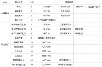 玩家投稿｜高性价比的战斗之道